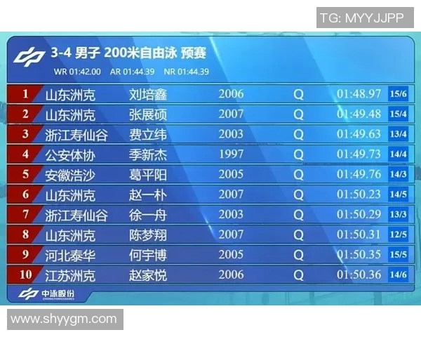 广州网球队在世界锦标赛中以54分稳居积分榜首位 广州网球队在世界锦标赛中以54分稳居积分榜首位