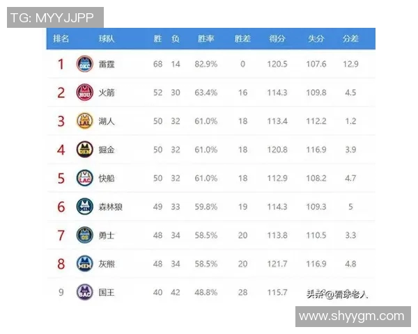 2016年NBA季后赛火箭对勇士精彩数据分析与战绩回顾