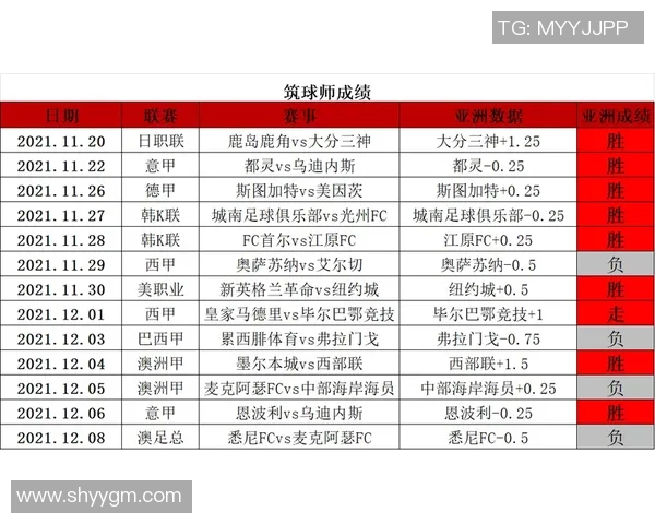 2021年拉齐奥对阵罗马的比分预测及赛前分析