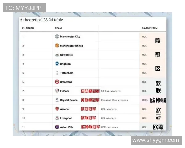 欧冠改革引发热议2025年扩军至36队瑞士赛制能否受欢迎