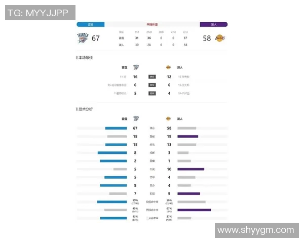 湖人对雷霆历史交锋胜率分析及未来比赛展望 湖人对雷霆历史交锋胜率分析及未来比赛展望