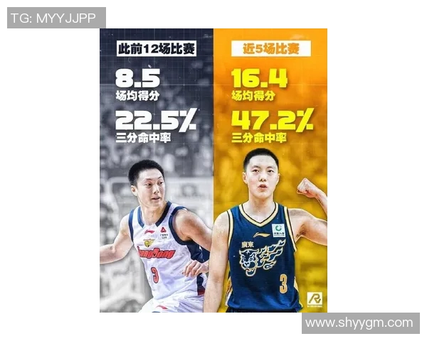 胡明轩的篮球之路：从青涩少年到国家队明星的成长故事