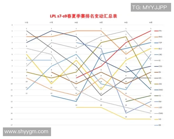 英雄联盟专题深入分析FPX战队的节奏掌控与战术布局