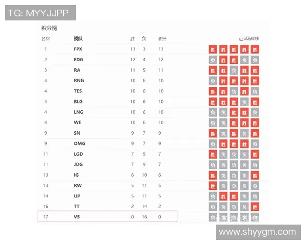 青年赛分析：V5战队节奏掌控与表现亮点全解析